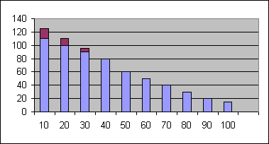 grafico